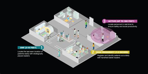 live tracking using rfid|rfid tracking systems for people.